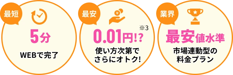 最短5分でWEB完了・最安0.01円・業界最安値水準の市場連動型プラン