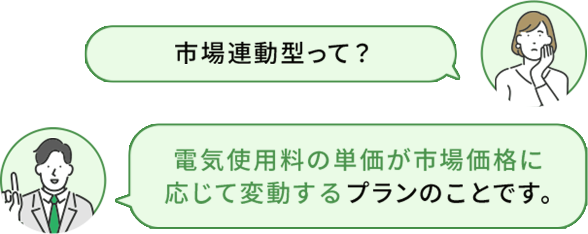 市場連動型って？