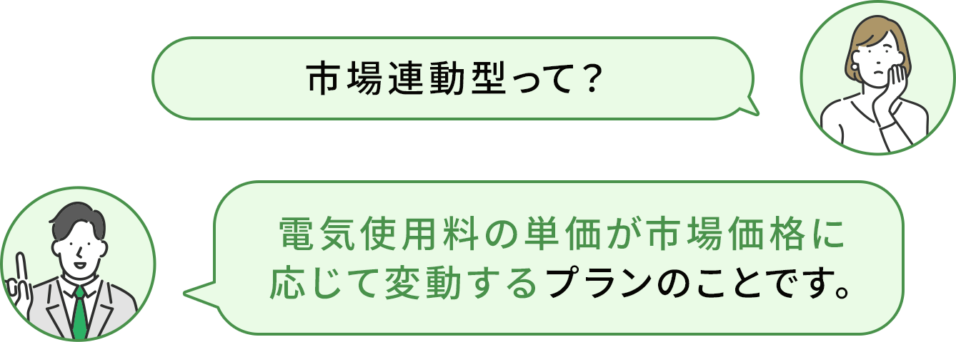 市場連動型って？