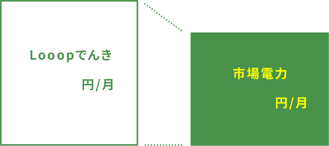 Looopでんき 市場電力