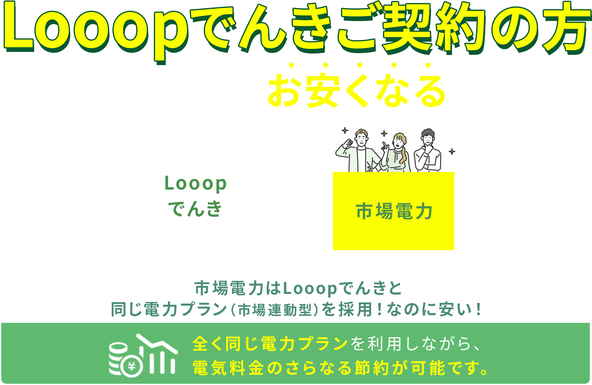 Looopでんき