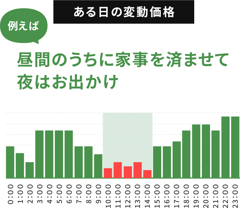 ある日の変動価格