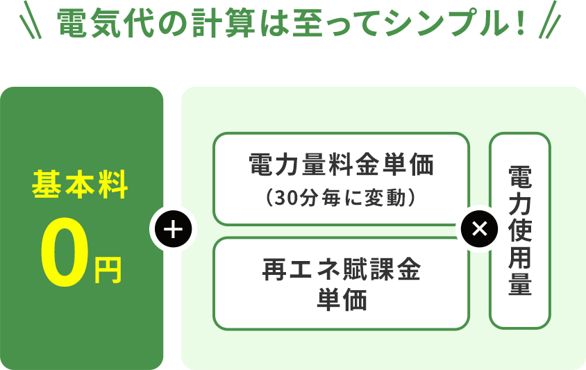 ちょっとした工夫で大幅な節約が可能に！