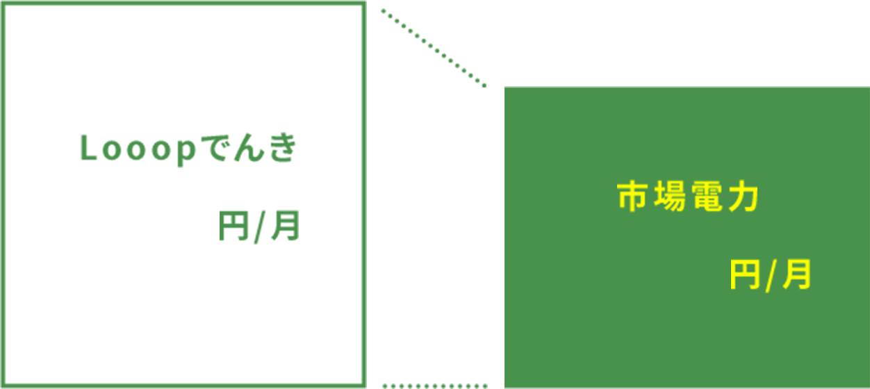 Looopでんき 市場電力