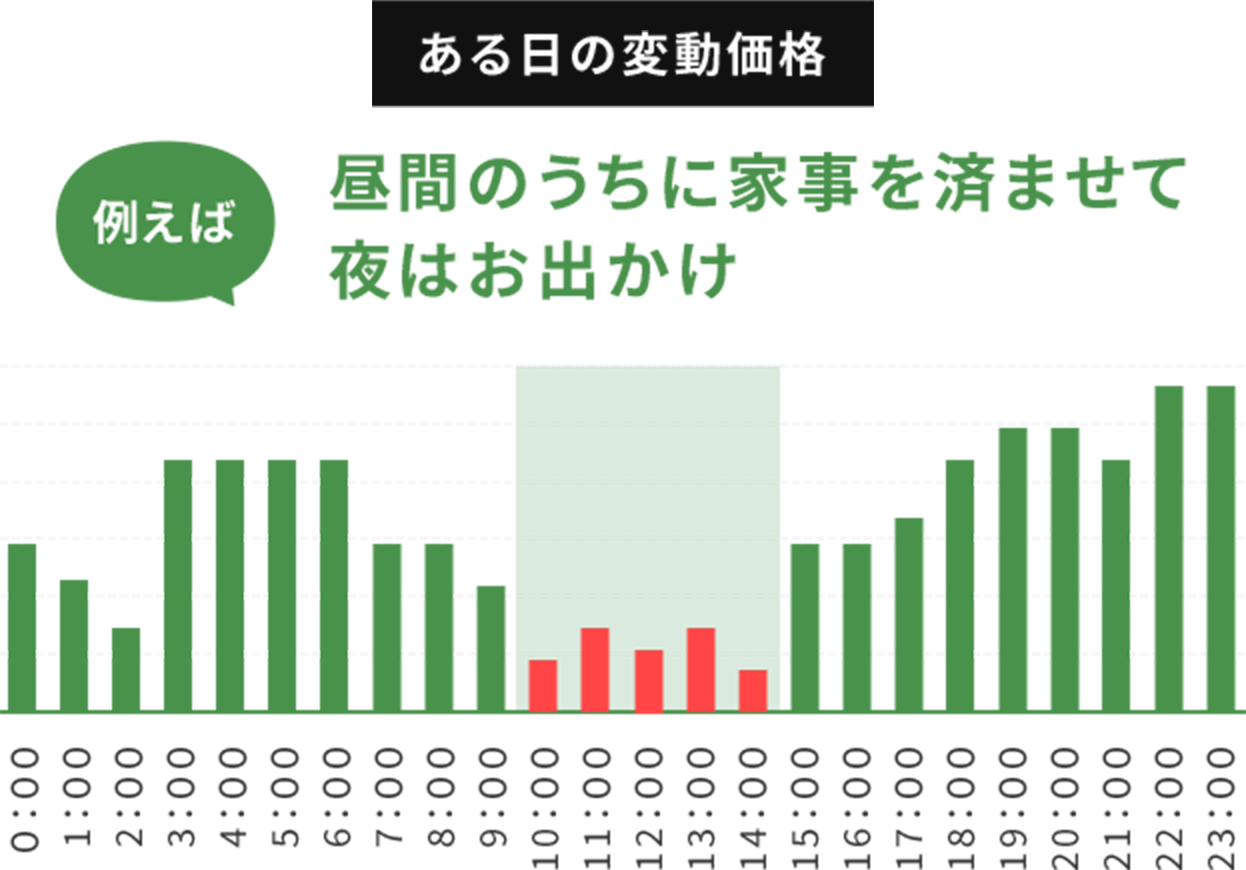 ある日の変動価格