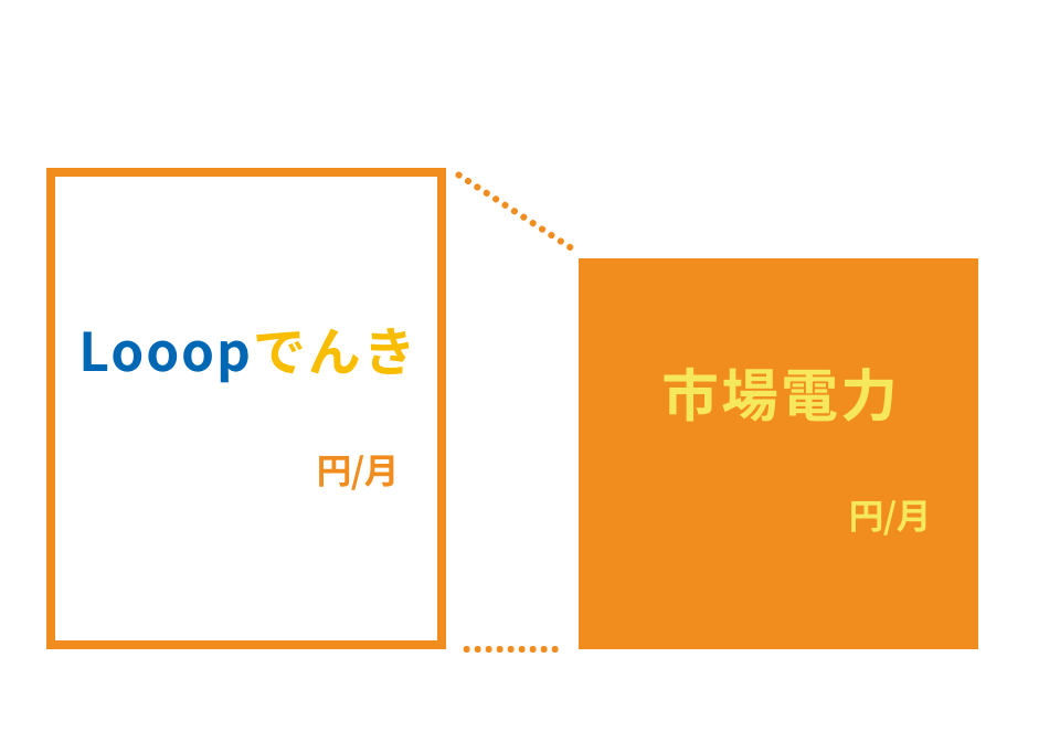 市場電力の金額