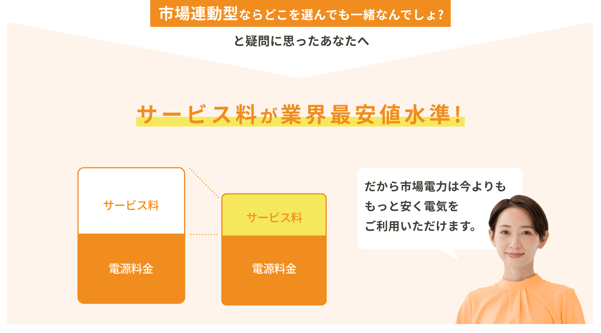 市場連動型ならどこを選んでも一緒なんでしょ?と疑問に思ったあなたへ サービス料が業界最安値水準! だから市場電力は今よりももっと安く電気をご利用いただけます。