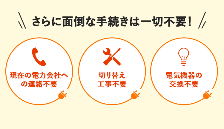 面倒な手続きは一切不要！