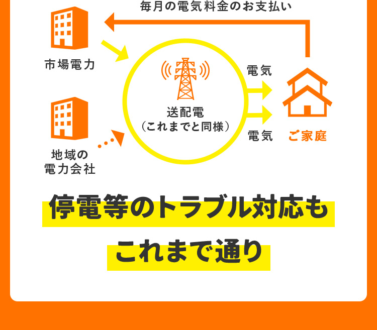 トラブル対応もこれまで通り